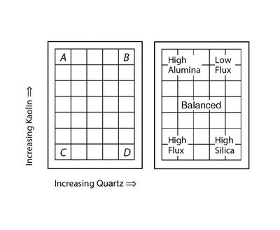 ABCD&ZonesBalanced.gif