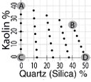 KaolinQuartz%Graph.gif