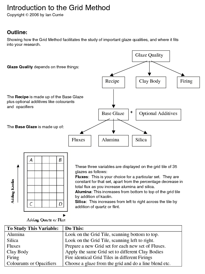 Grid Method Introduction Page 1